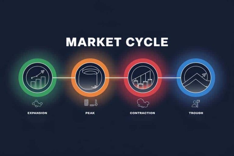 When Trading is Driven by Market Cycles