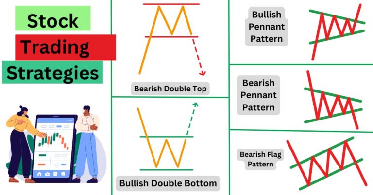 Where Trading Strategies Are Applied Across Markets